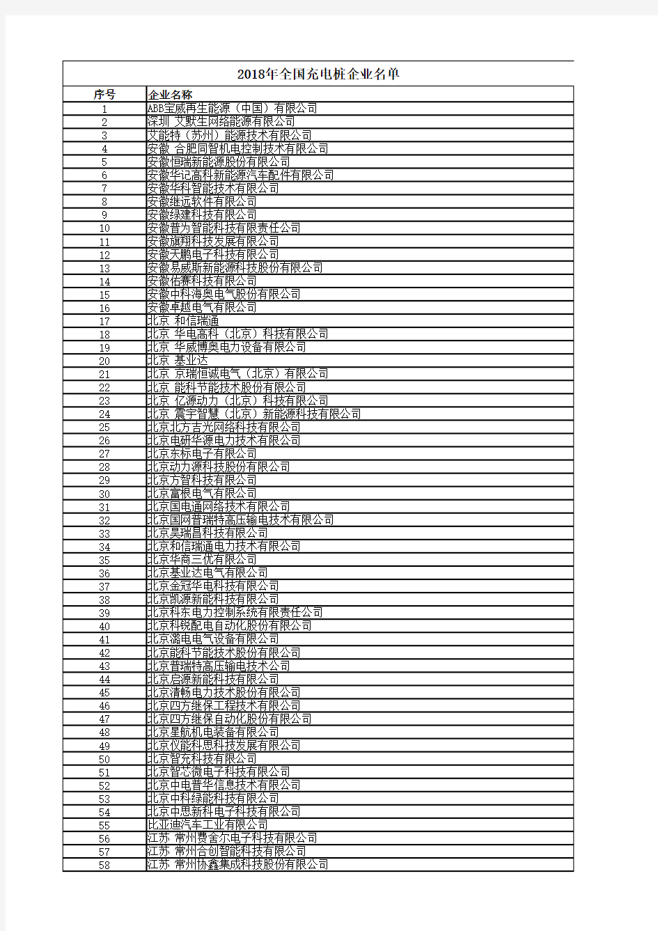 全国充电桩企业(桩企)名单