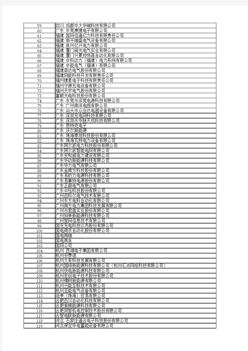 全国充电桩企业(桩企)名单