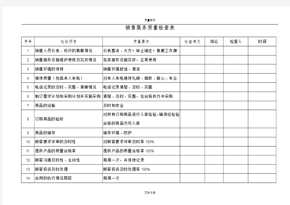 销售服务质量检查表