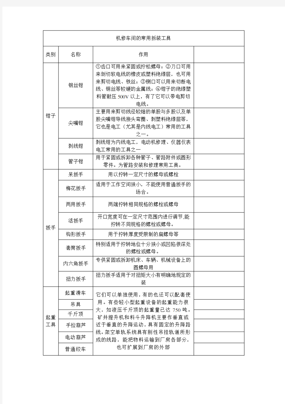 机修车间的常用拆装工具