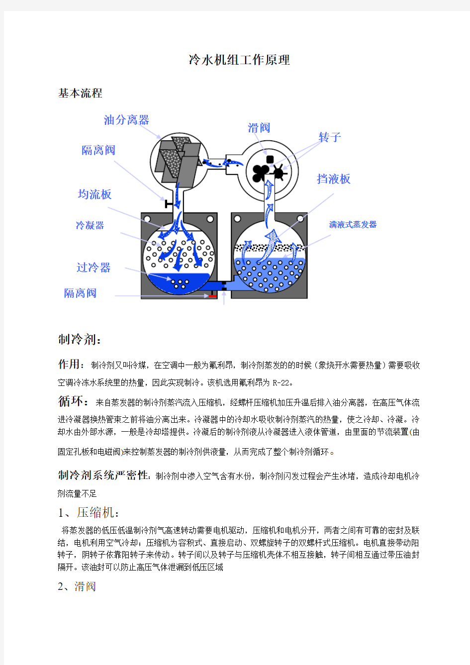 中央空调约克冷水机组工作原理