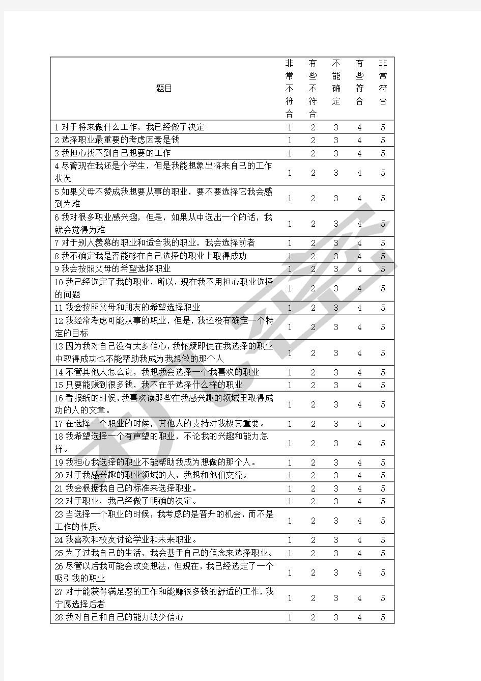 职业成熟度问卷含评分标准