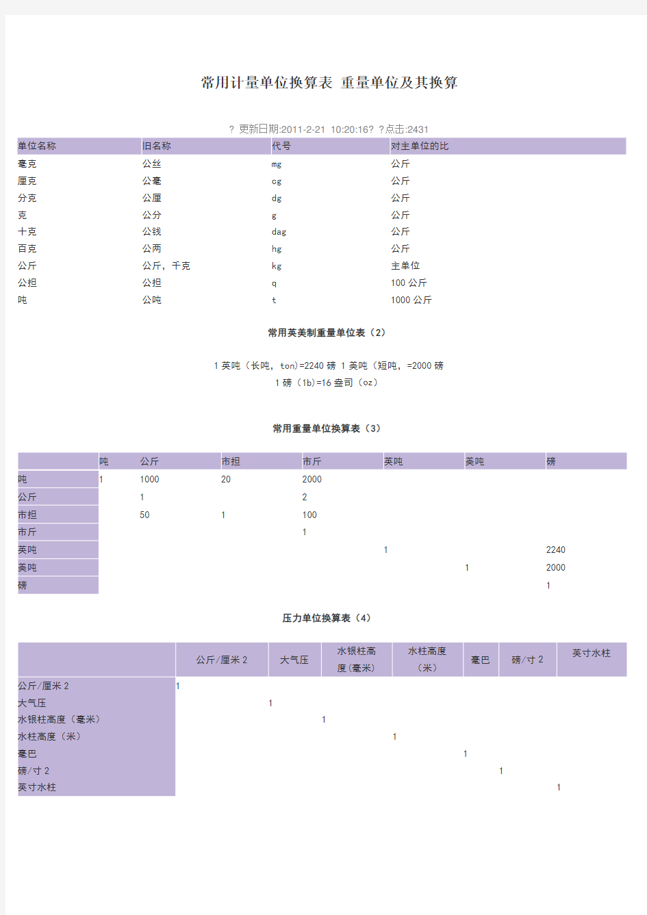 常用计量单位换算表重量单位及其换算