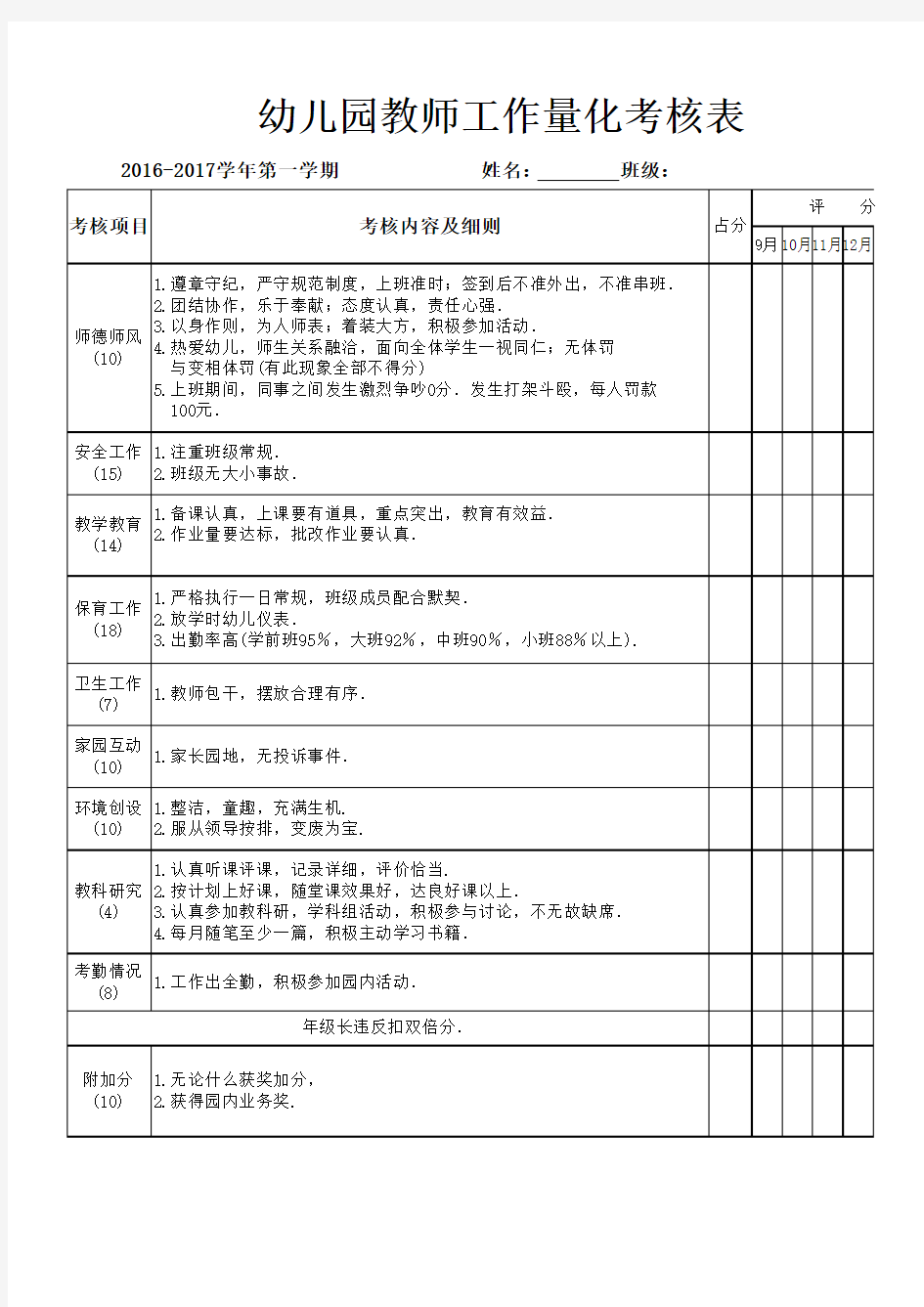 幼儿园教师工作考核量化表