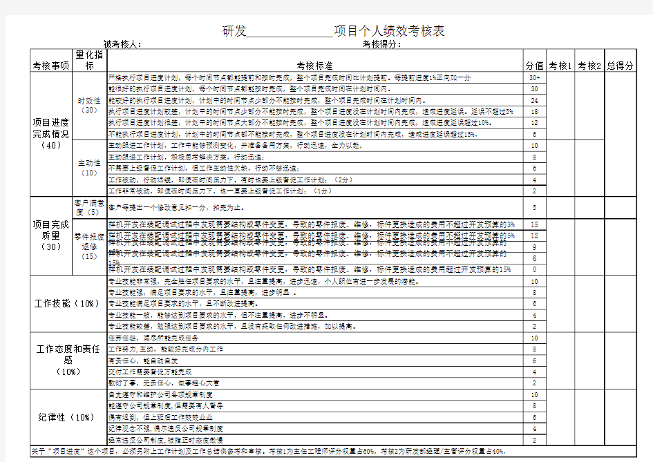 研发人员绩效考核表 