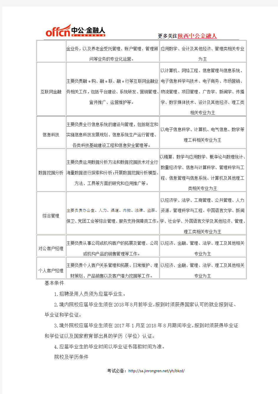 2019中国工商银行校园招聘报考条件(陕西分行)