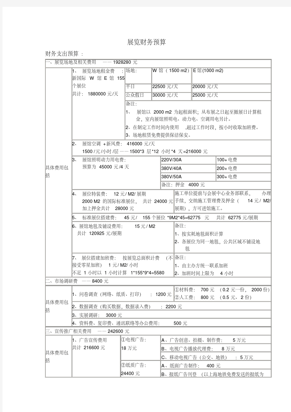 展览财务预算(20200420191919)