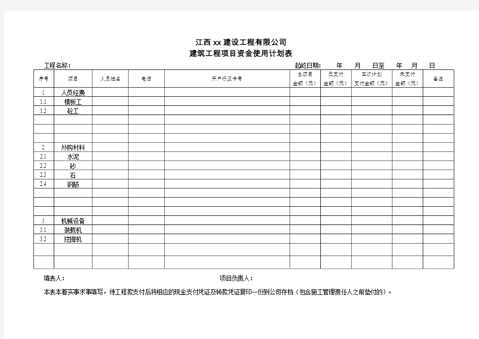 建筑工程项目资金使用计划表