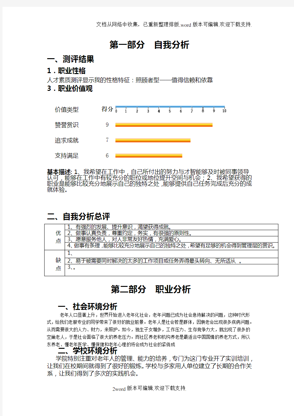 职业生涯规划书模板(精简)