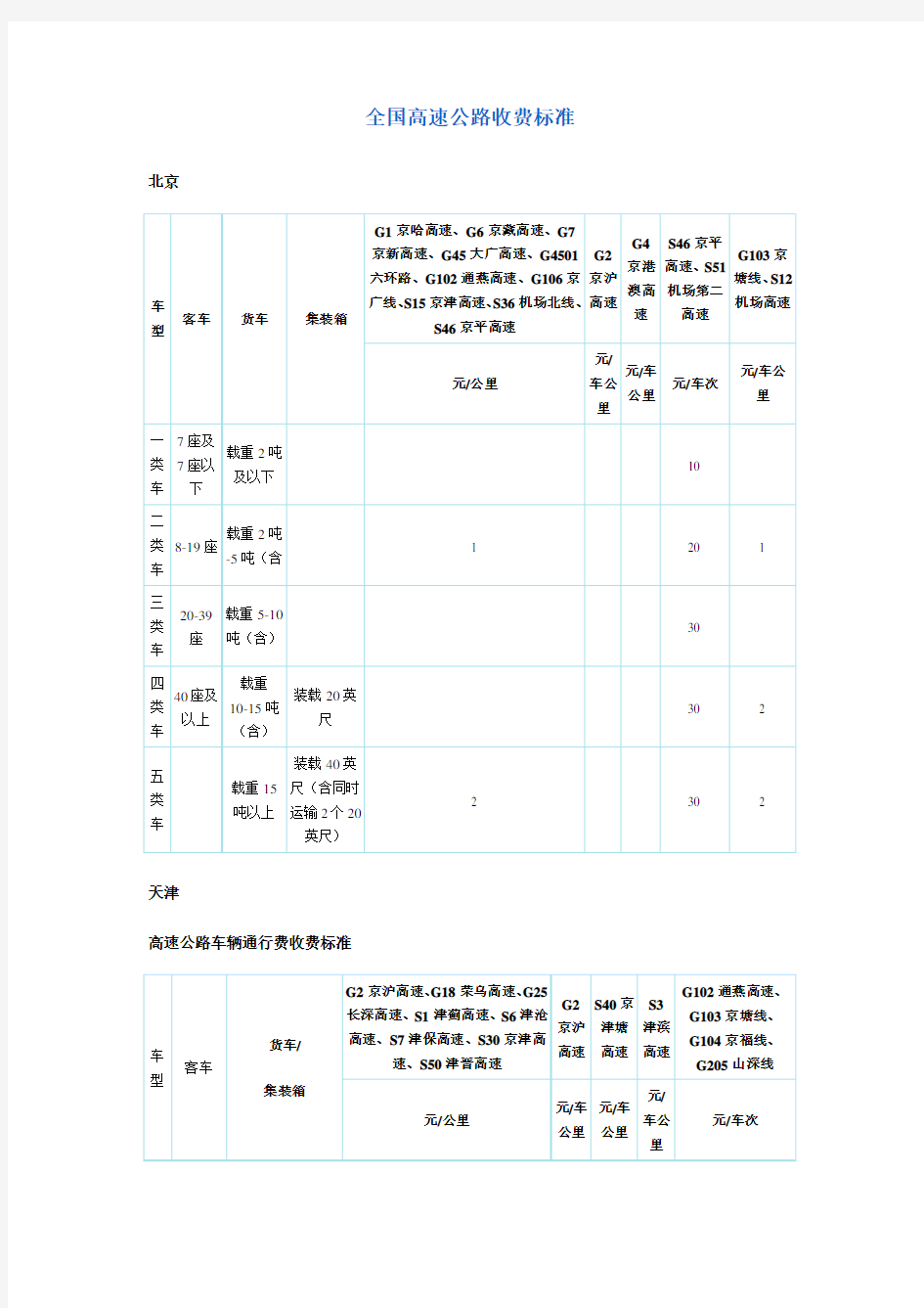 全国高速公路收费标准