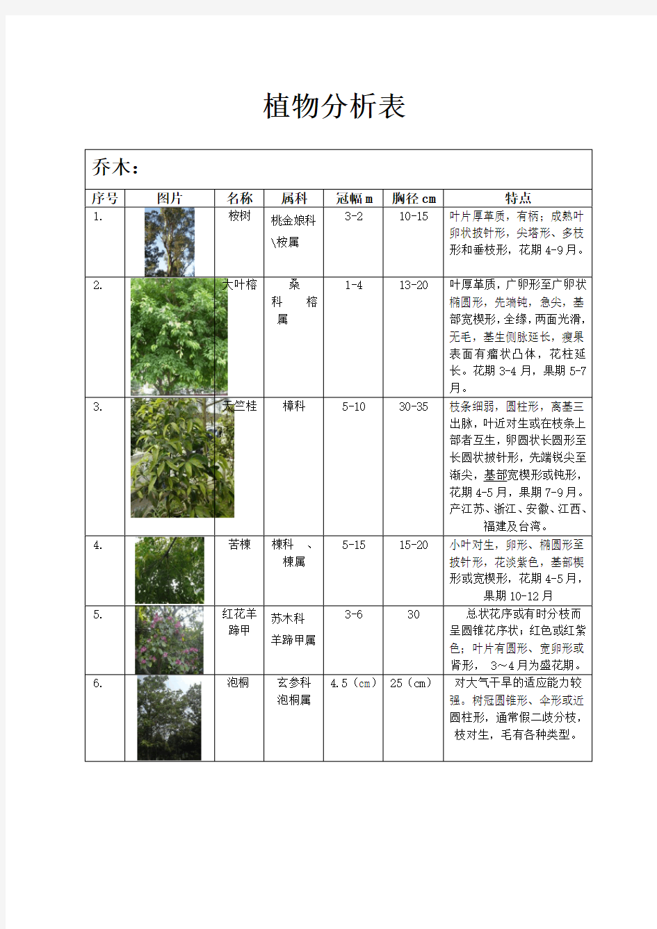 植物配置表