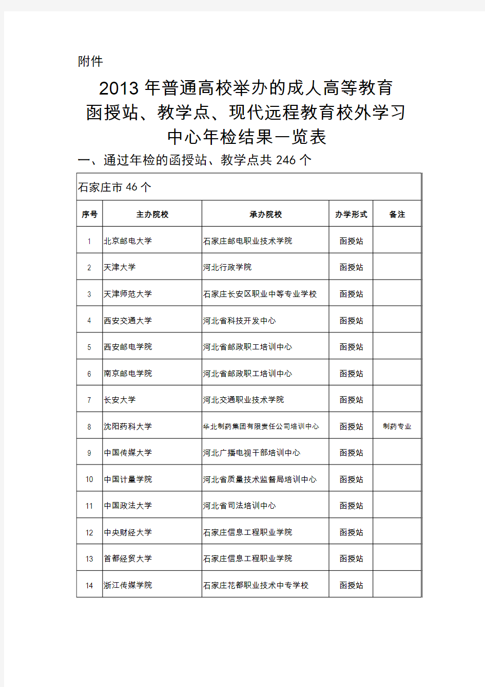 河北省教育厅备案的函授站、教学点名单