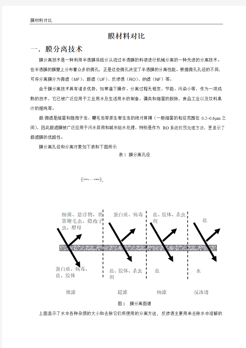 膜材料对比