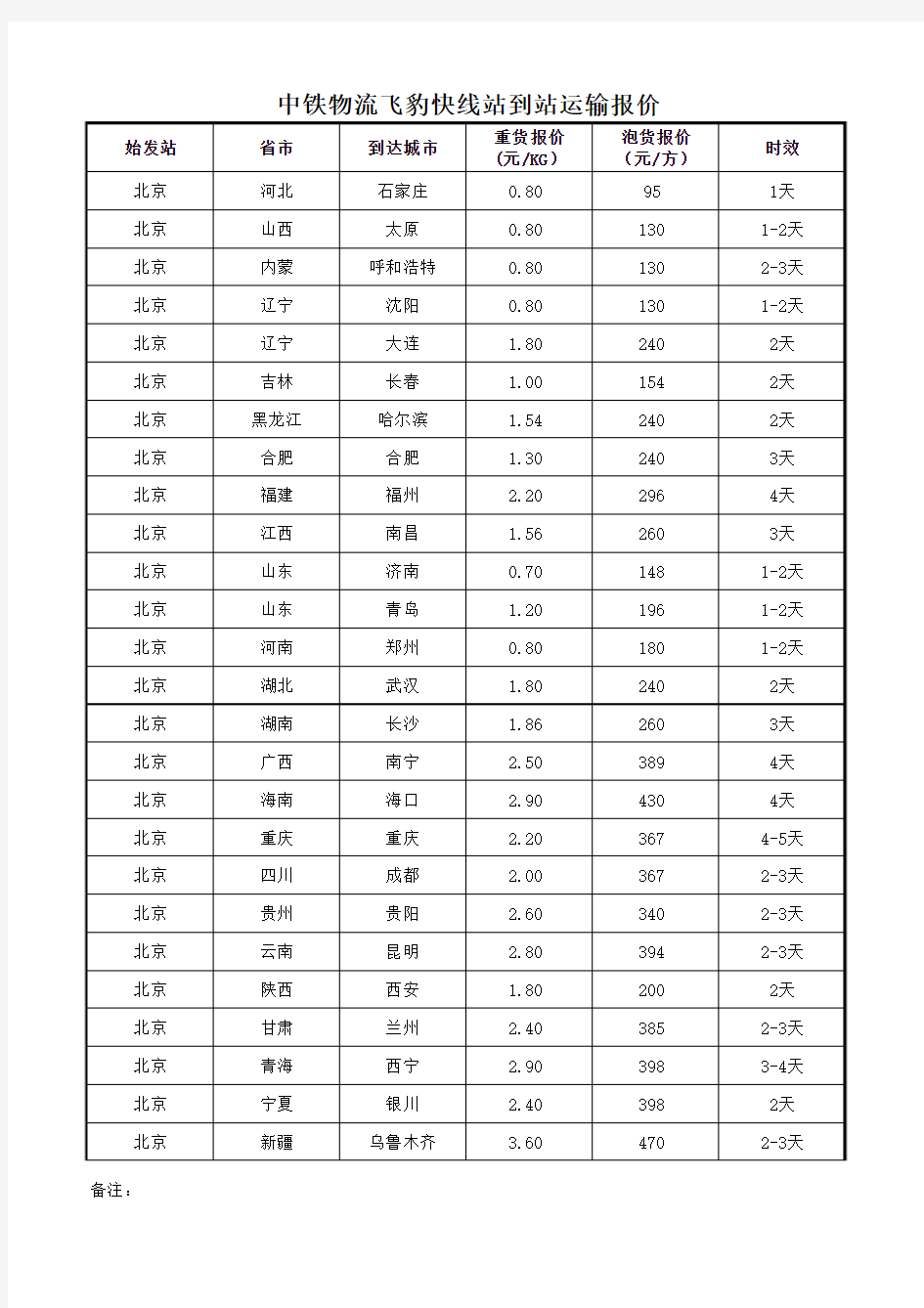 中铁快运物流结算价格1