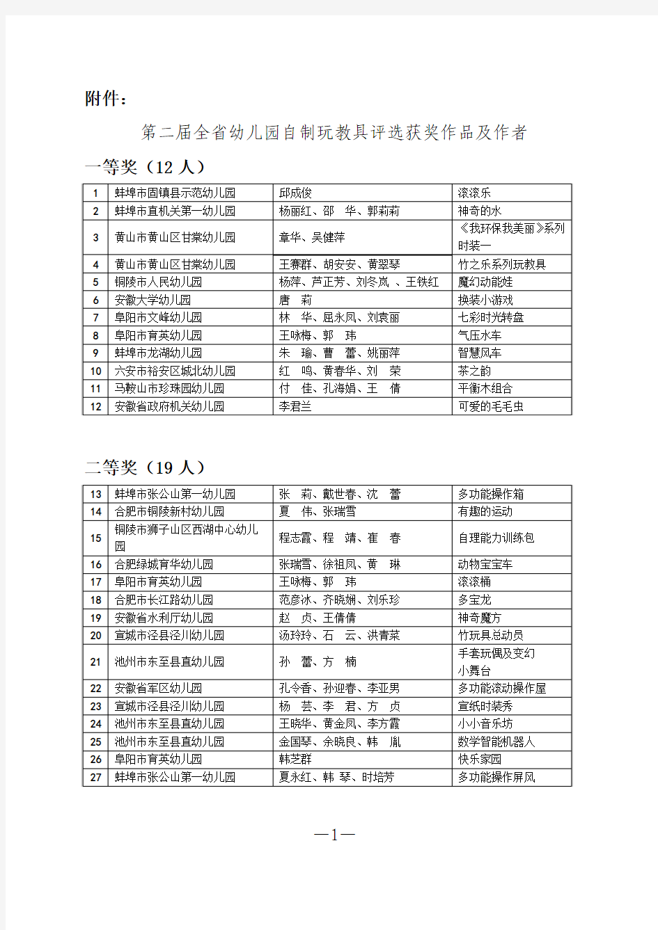 第二届全省幼儿园自制玩教具评选获奖作品及作者