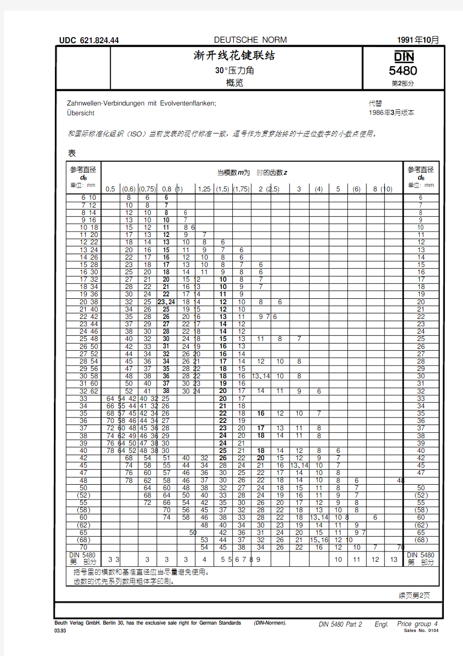 DIN5480-2