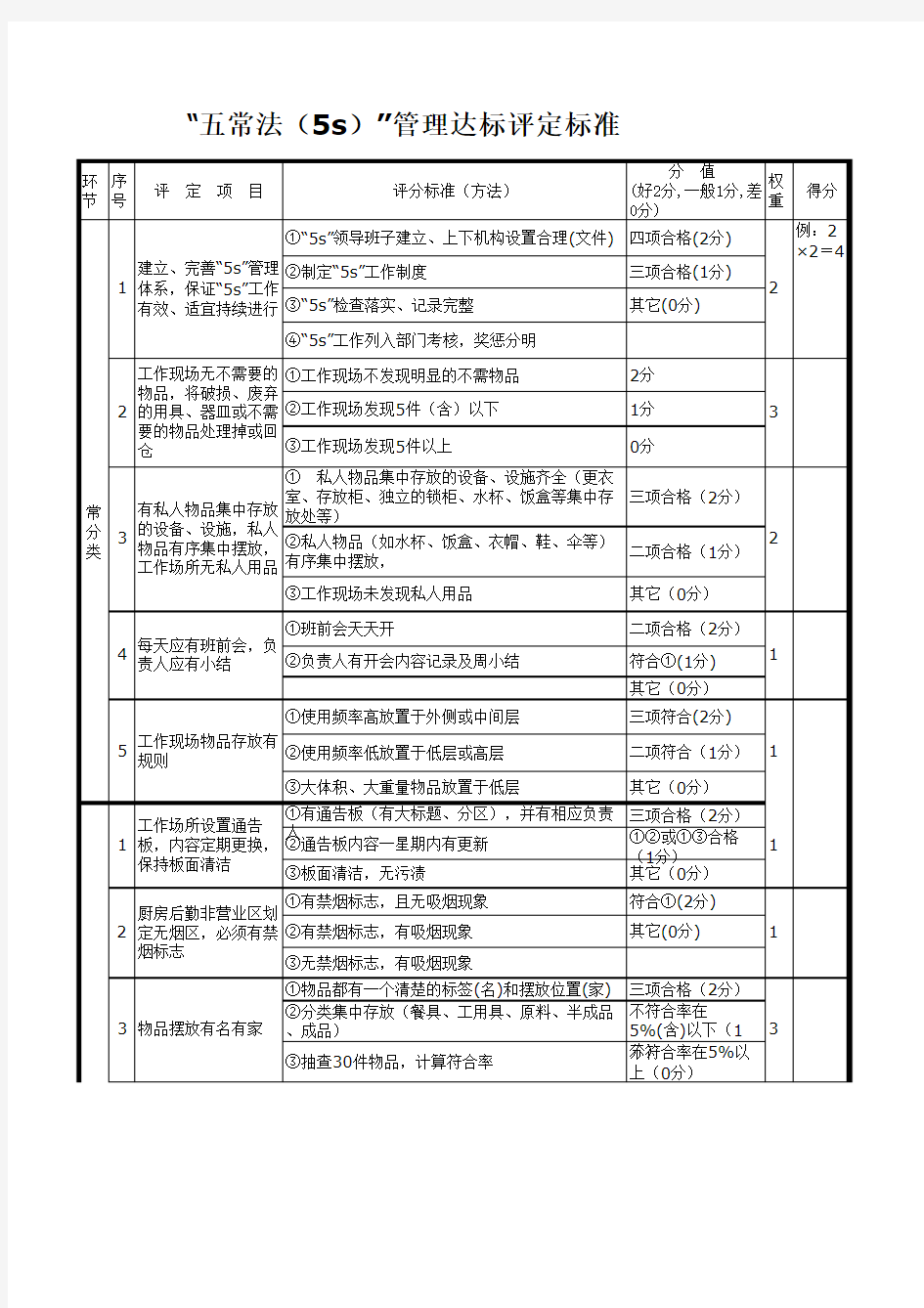 五常标准