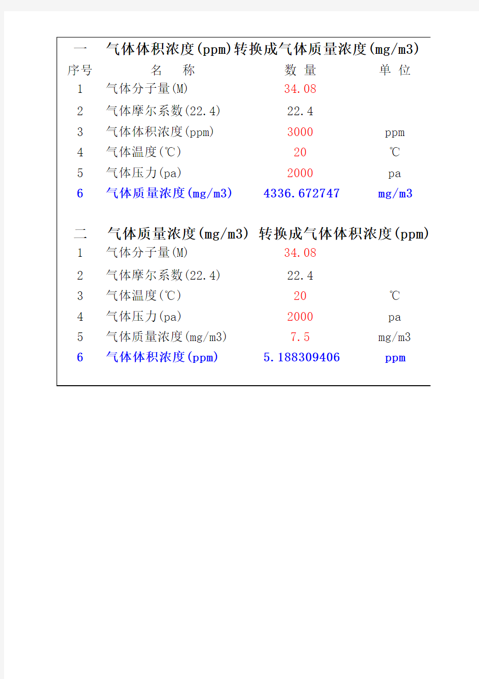 ppm与mg  m3换算公式