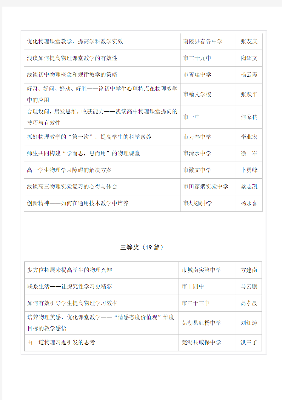 芜湖市第14届教育学会论文评选物理和通用技术学科评选结果通知