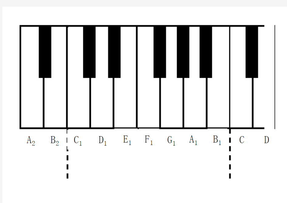 标准钢琴键盘图