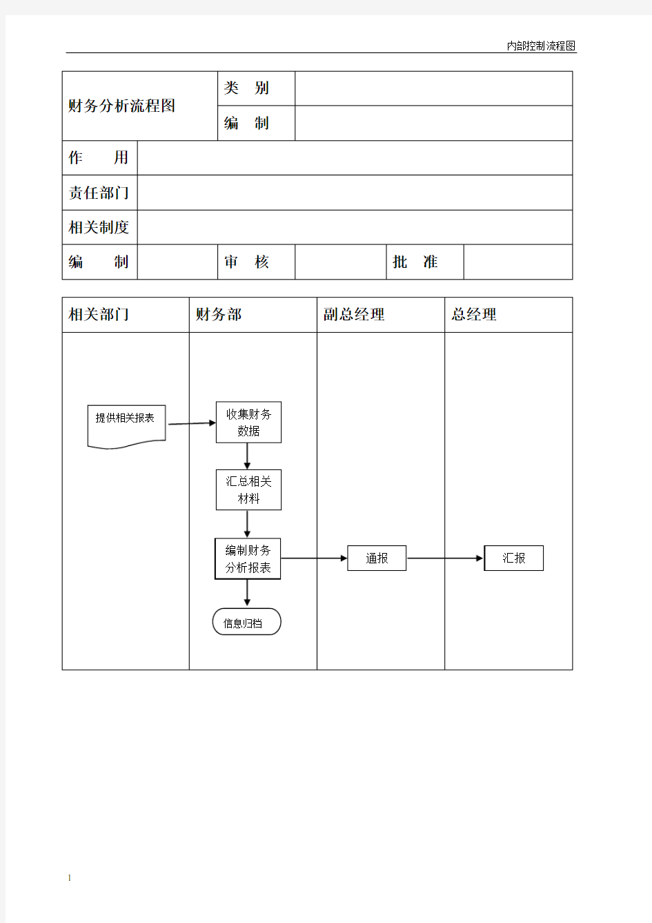 内部控制流程图