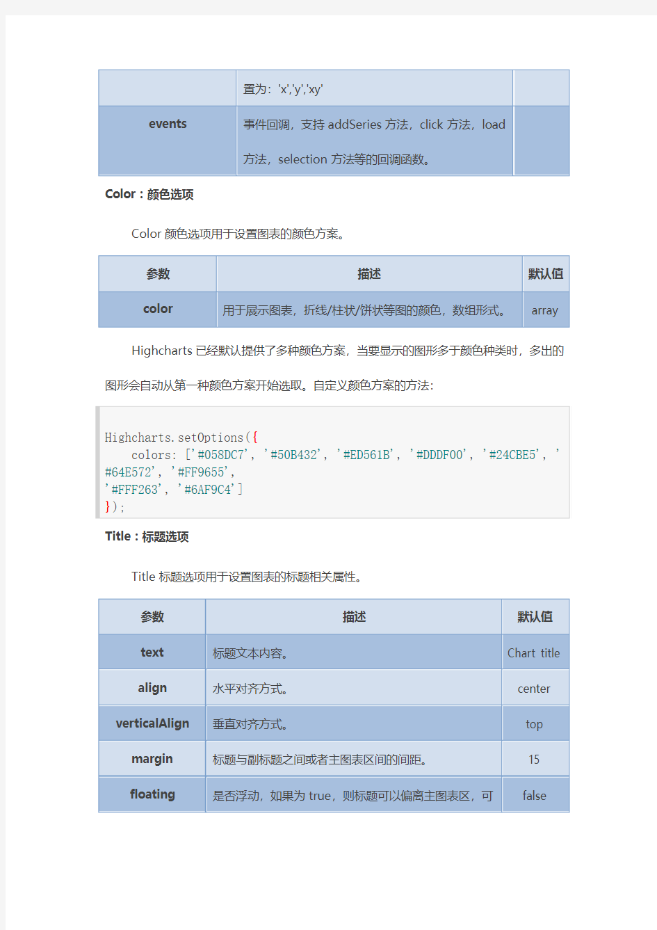 HighCharts 中文API 文档