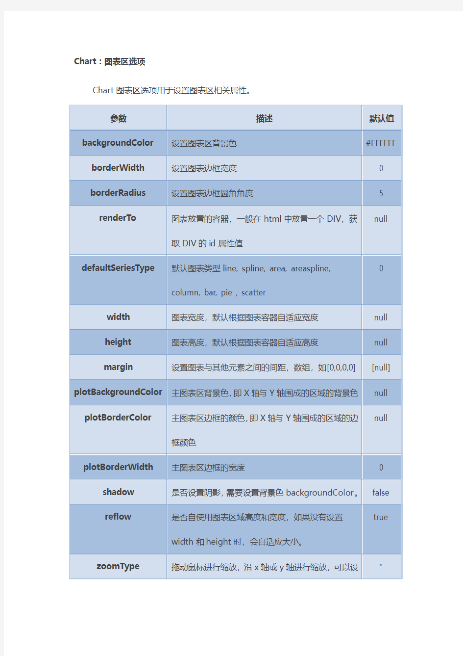 HighCharts 中文API 文档