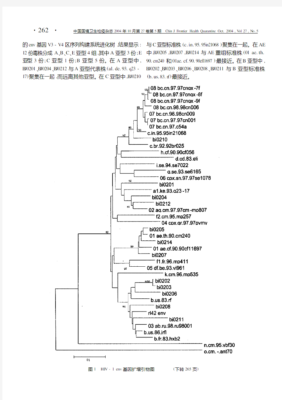 北京入境人员中HIV-1感染毒株的序列特征和亚型分析