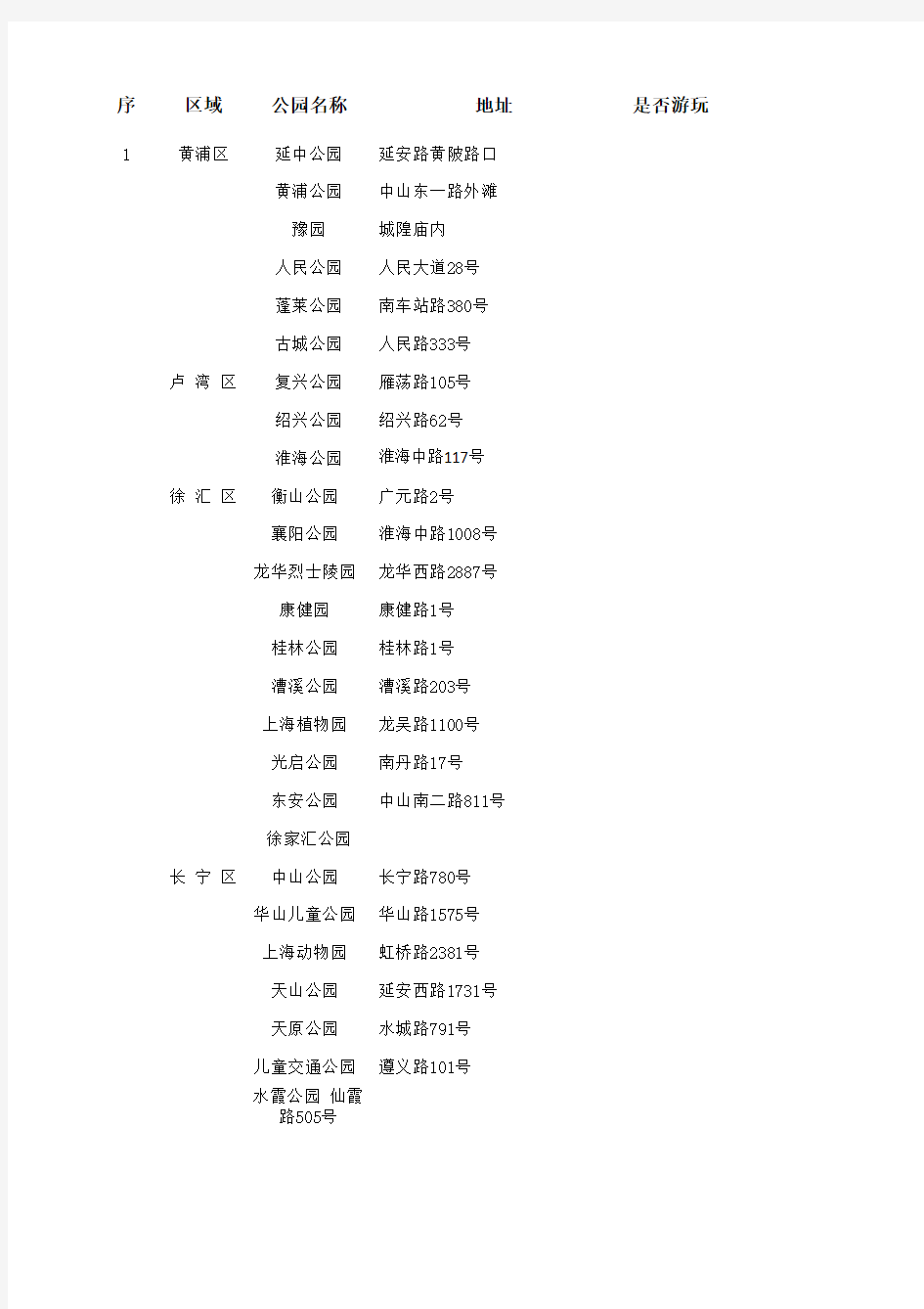 上海所有公园清单