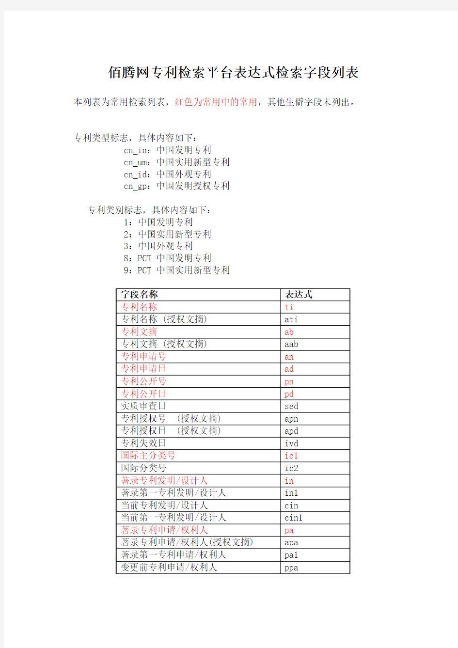 佰腾网专利检索平台表达式检索字段列表