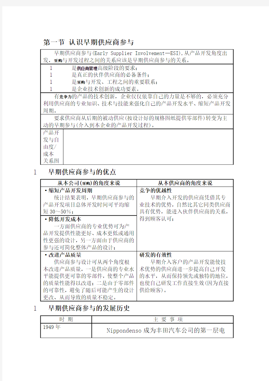 第一节 认识早期供应商参与