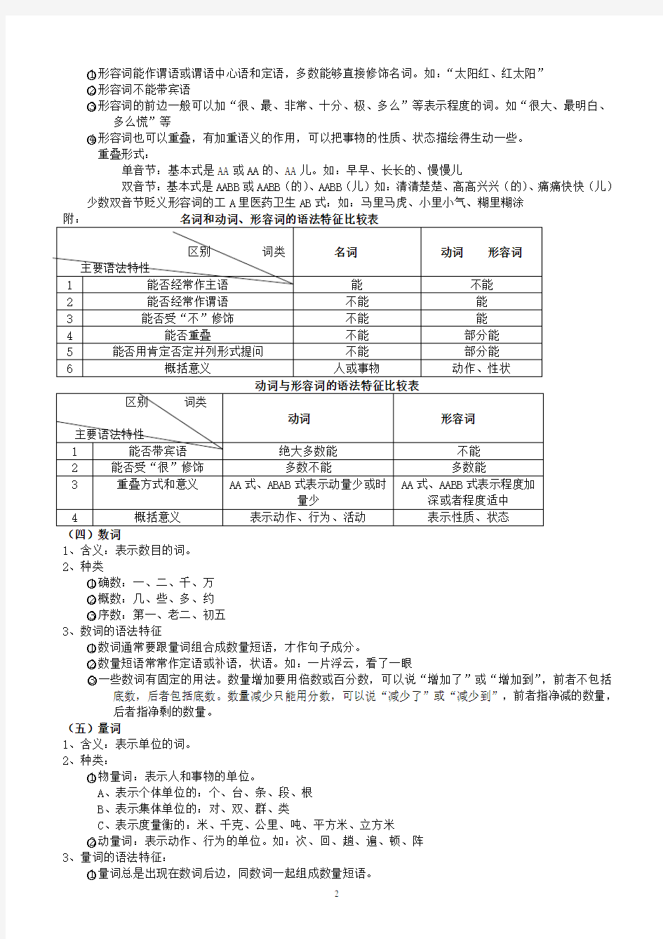 汉语语法教案
