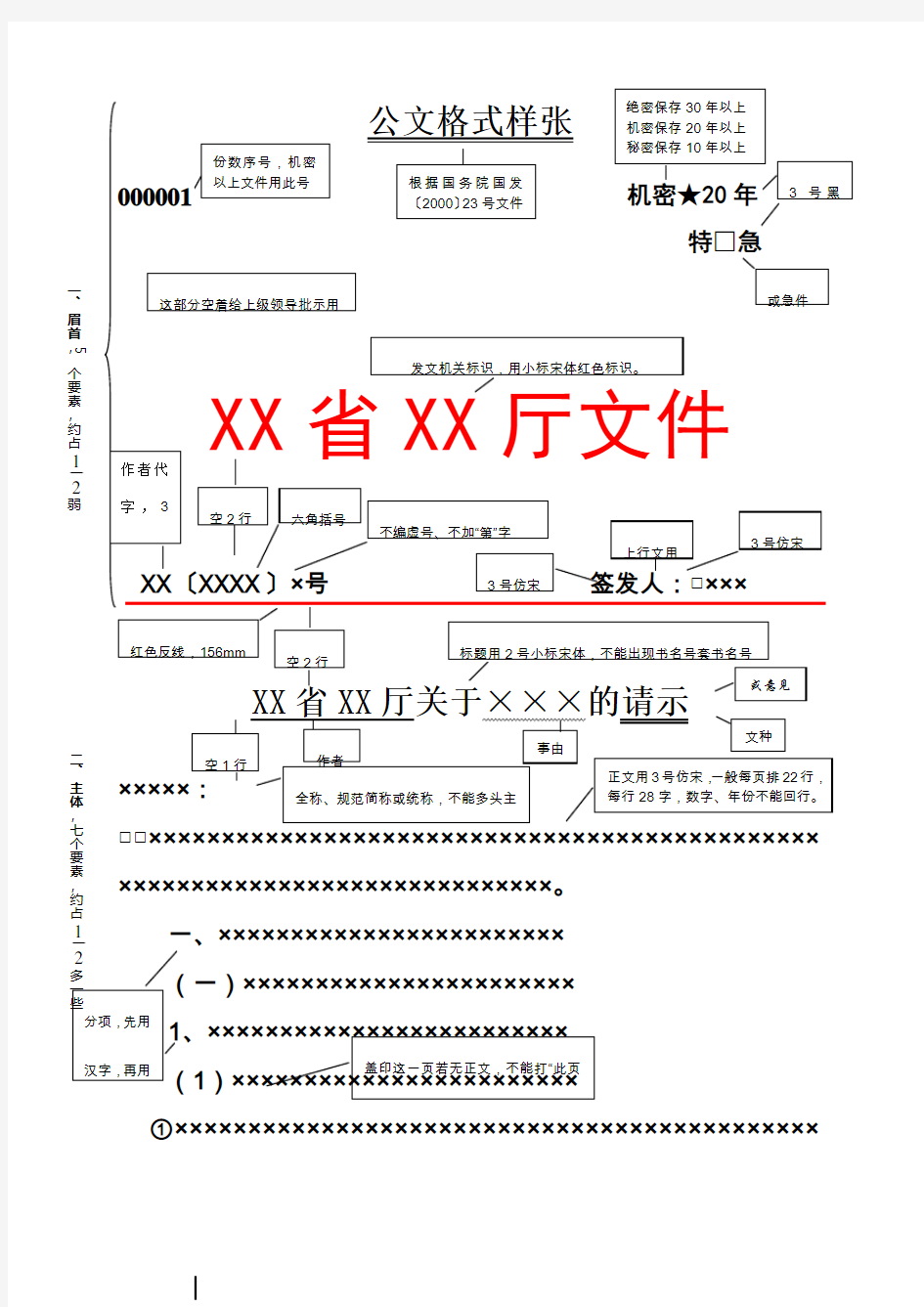 红头文件(请示、通知)详解