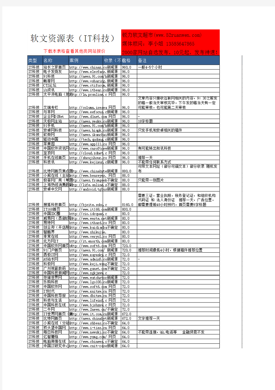 新余软文营销价格_新余软文广告平台_新余软文代发发布推广价格_软文发布软文发稿公司