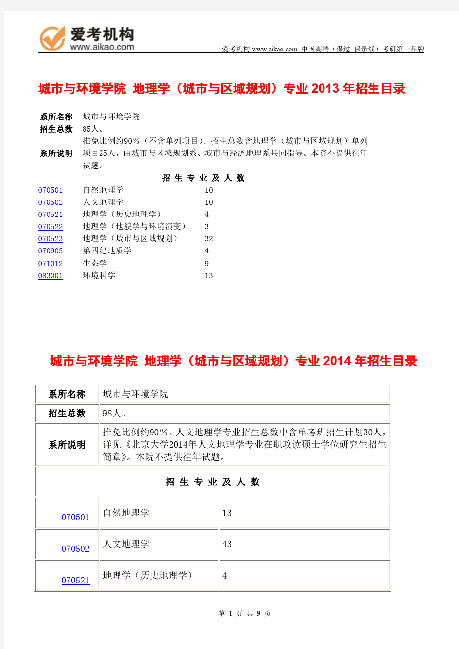2015北京大学地理学(城市与区域规划)考研 招生人数 参考书 报录比 复试分数线 考研真题