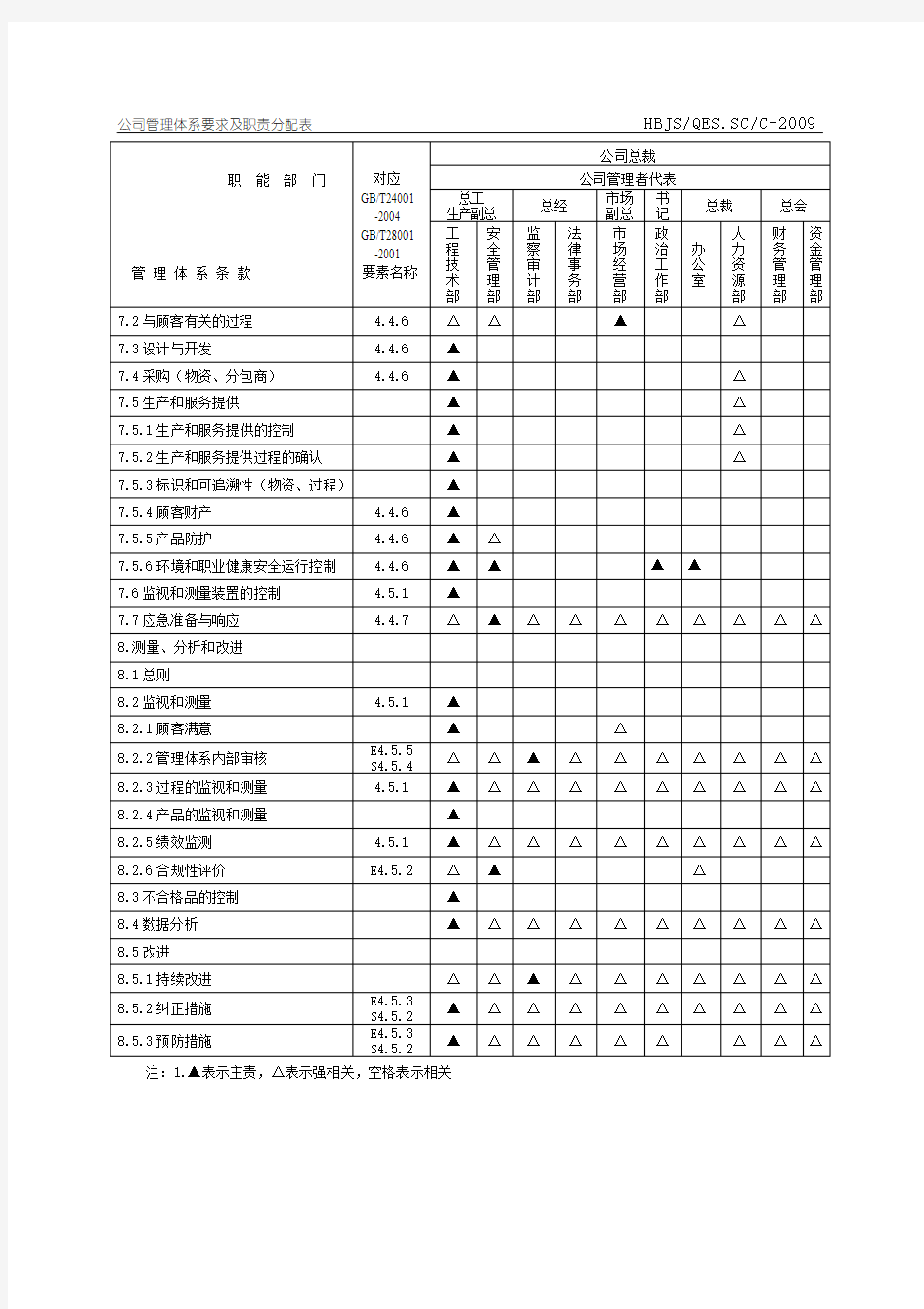 项目部管理体系职责分配表