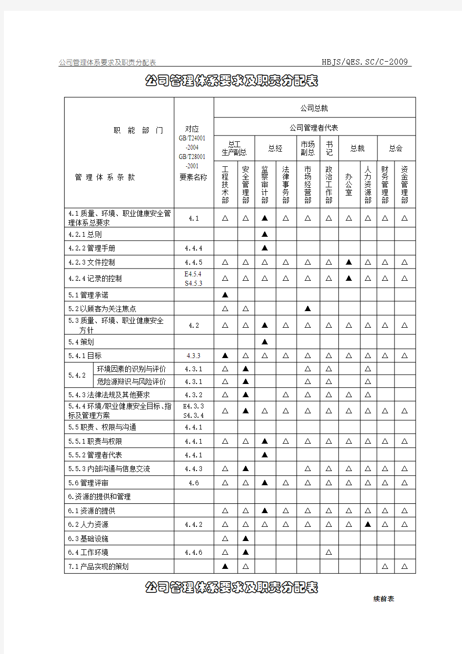 项目部管理体系职责分配表