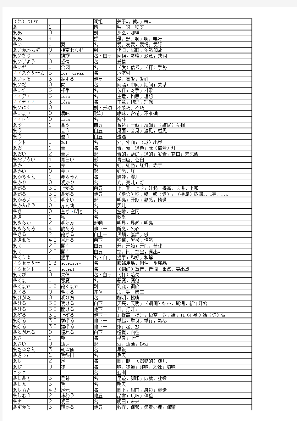 日语二级词汇大全