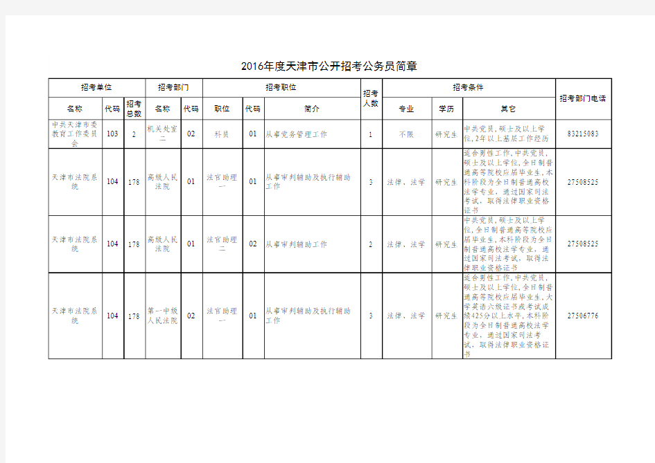 天津市2016年公务员职位表