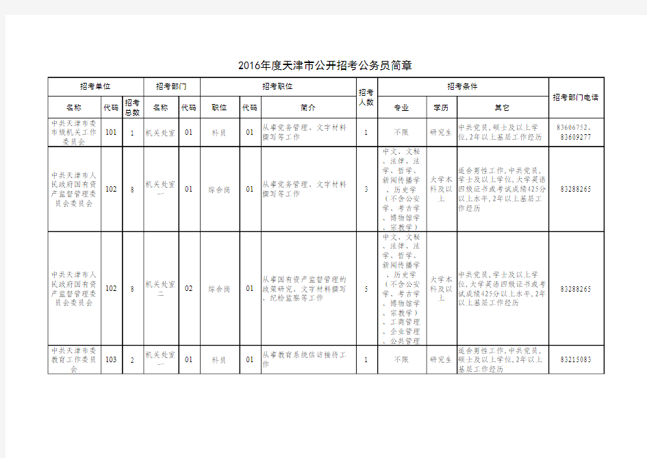 天津市2016年公务员职位表