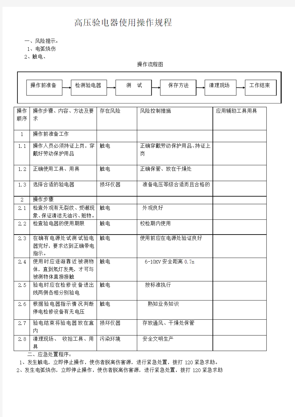 高压验电器使用操作规程