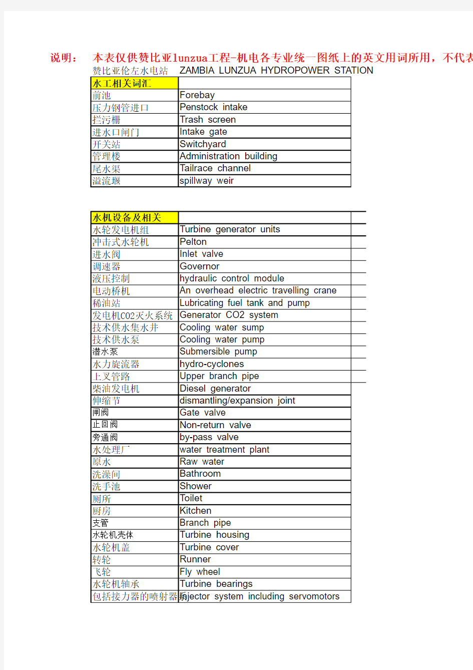 水电站常用电气中英文对照词汇