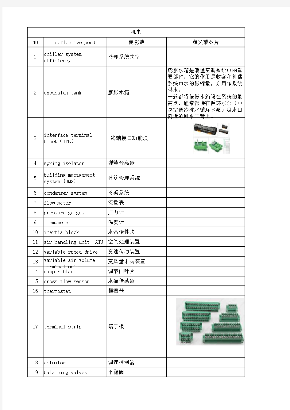 机电专业词汇汇总(中英文对照)