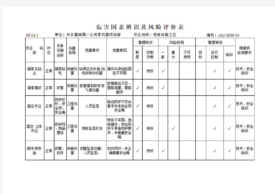 危害因素辨识及风险评价表