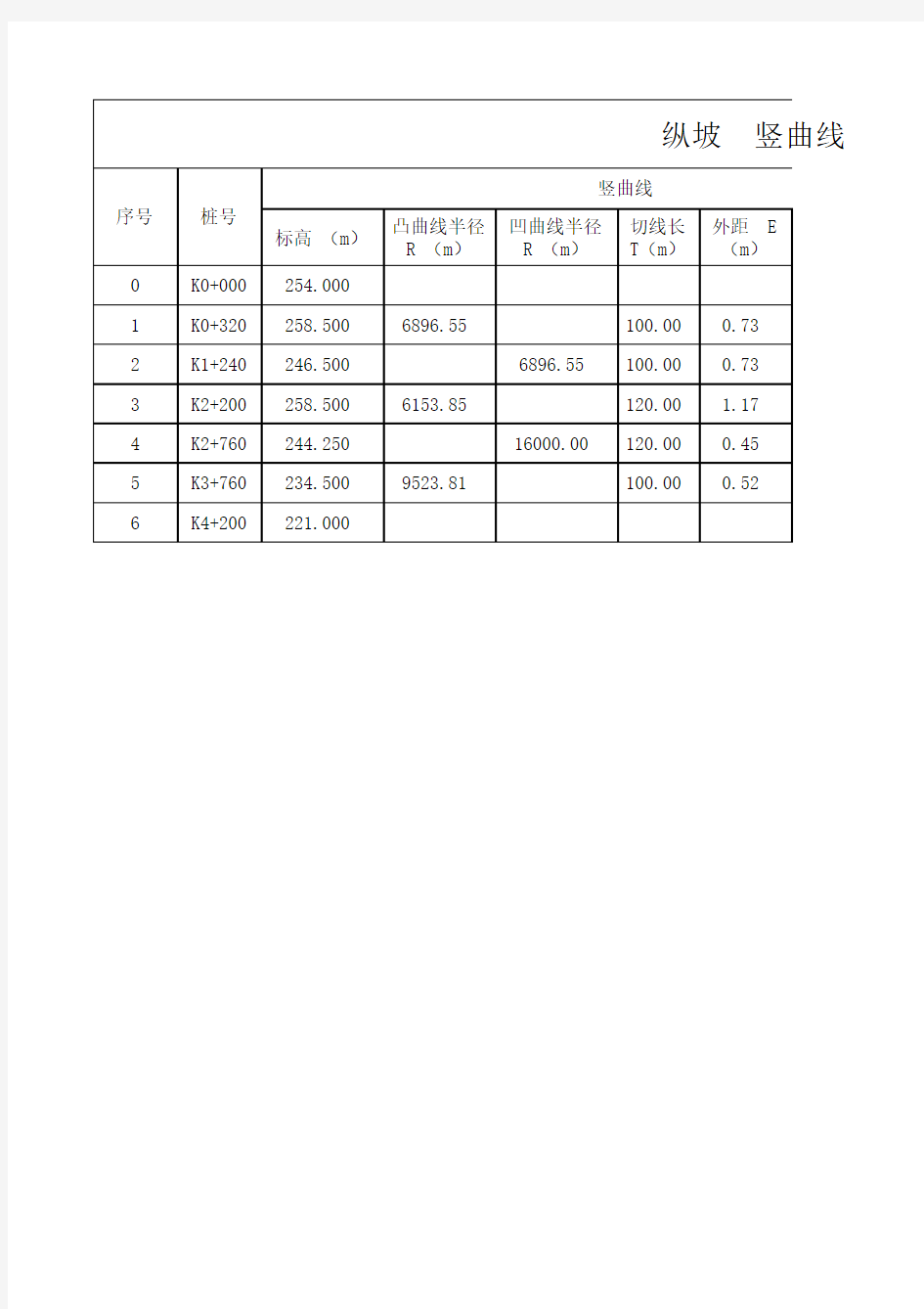 纵坡竖曲线表