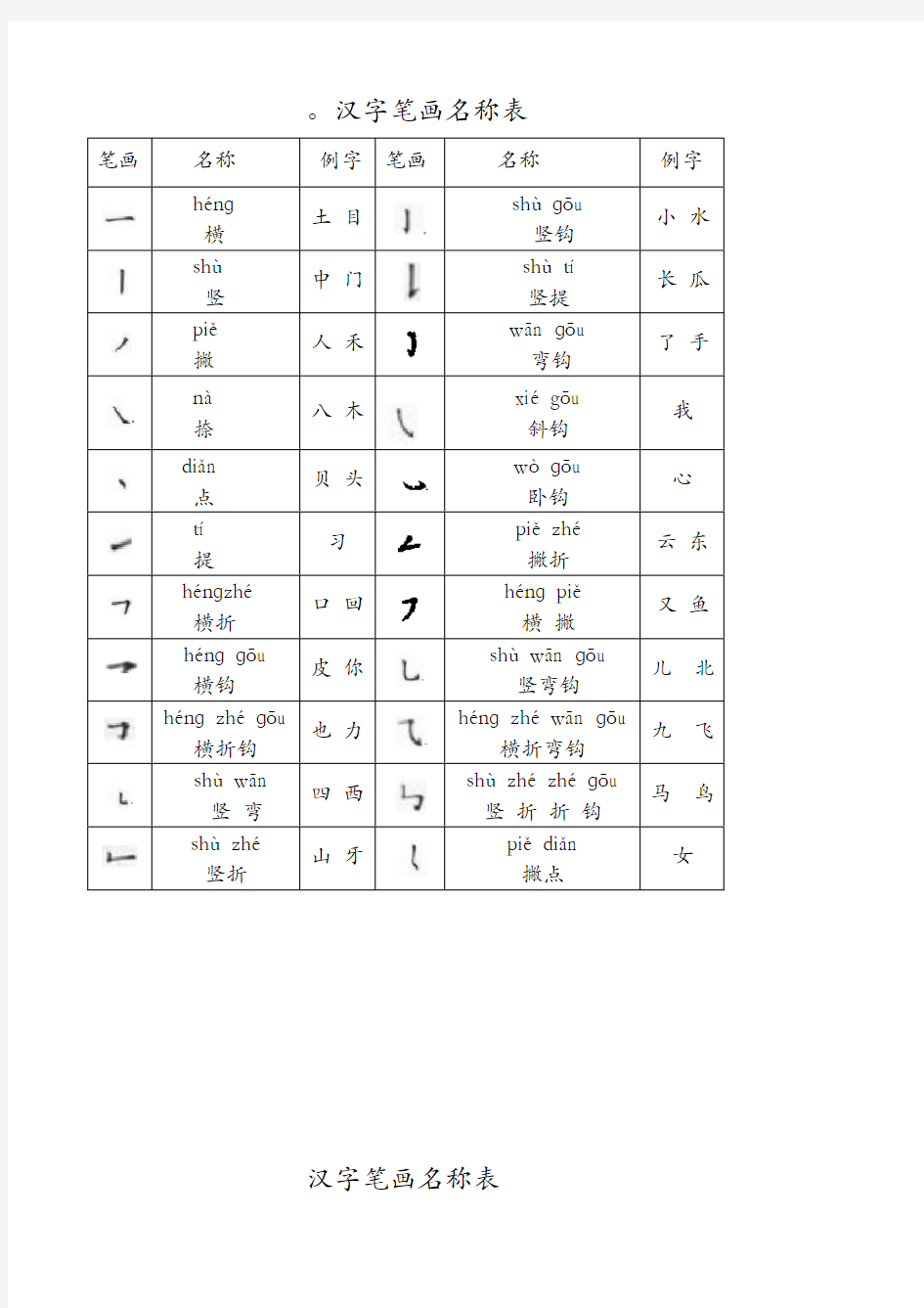 一年级上册S版汉字笔画名称表