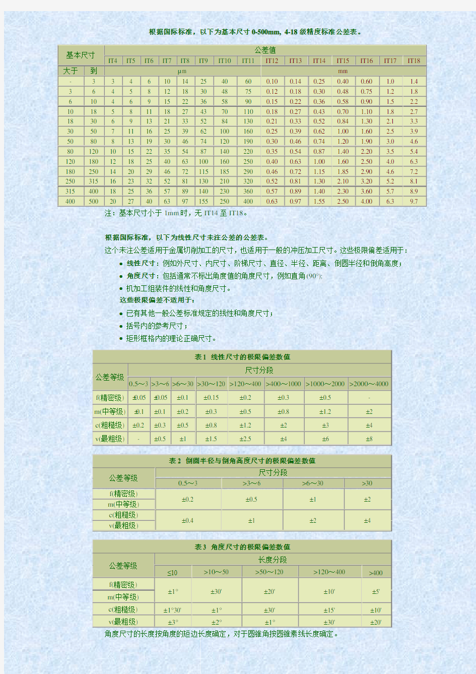 标准尺寸公差