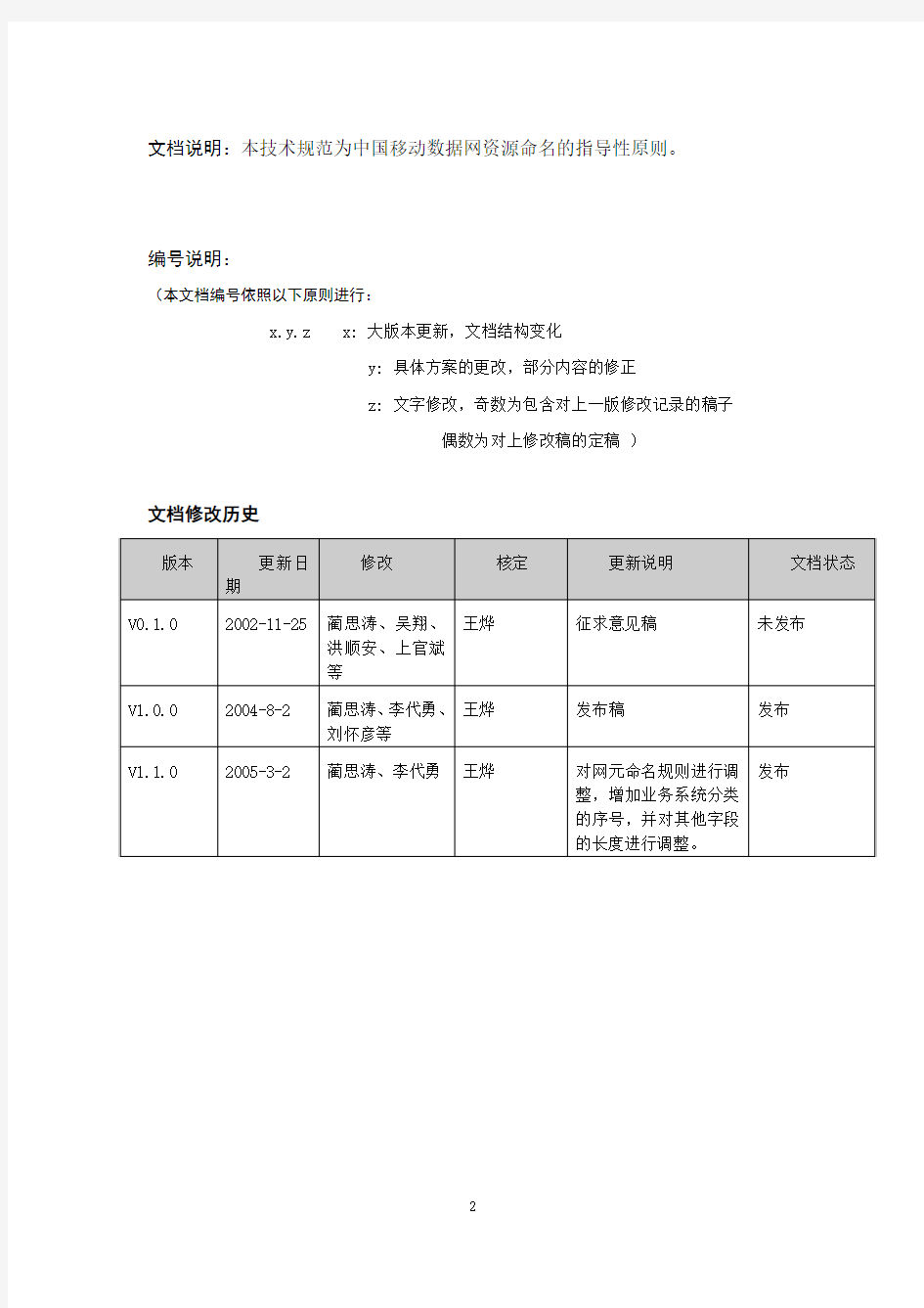 中国移动数据网资源命名规范(V1.1.0)