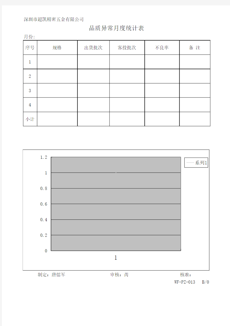 013客诉异常月度统计表