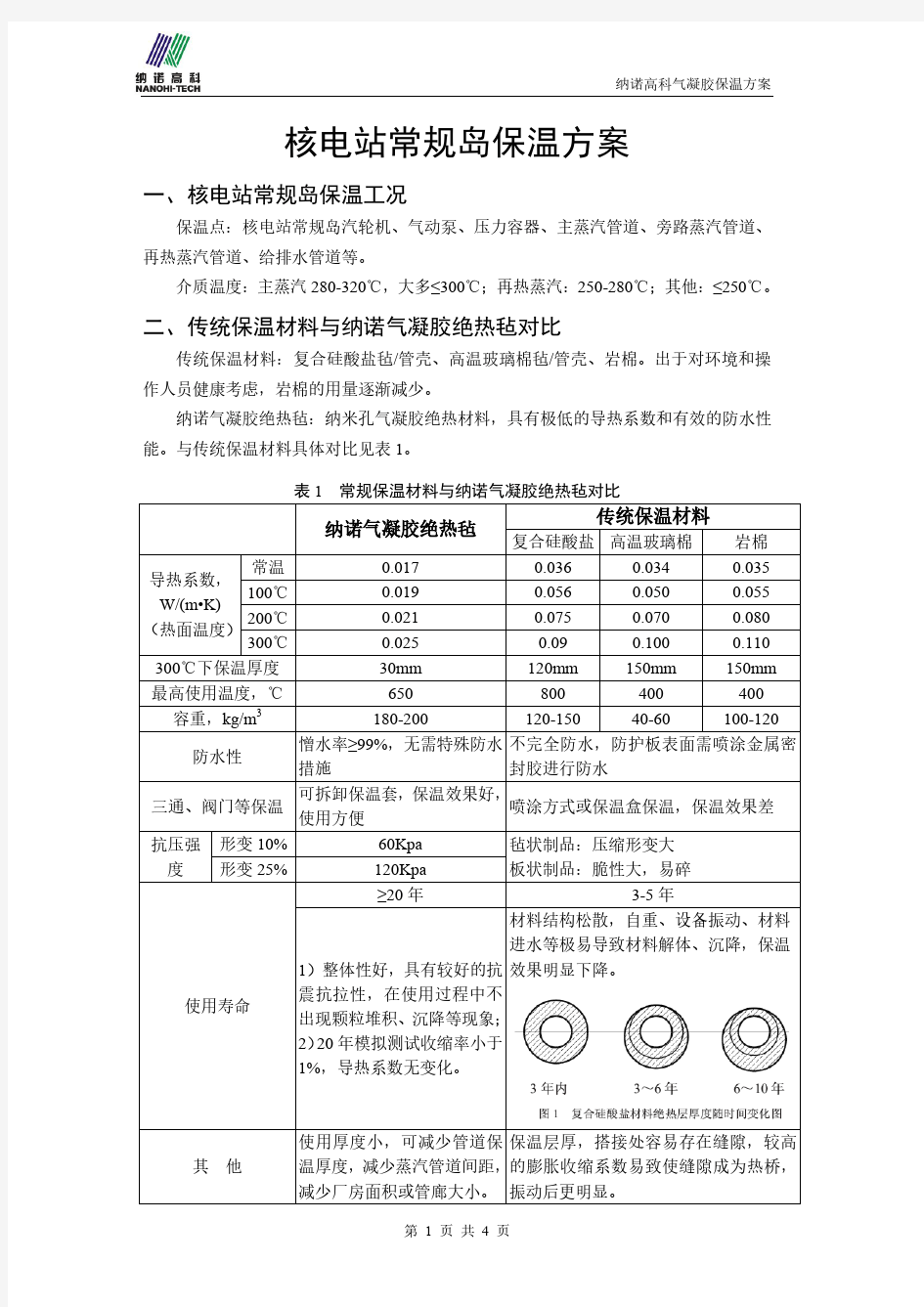 核电站常规岛保温方案